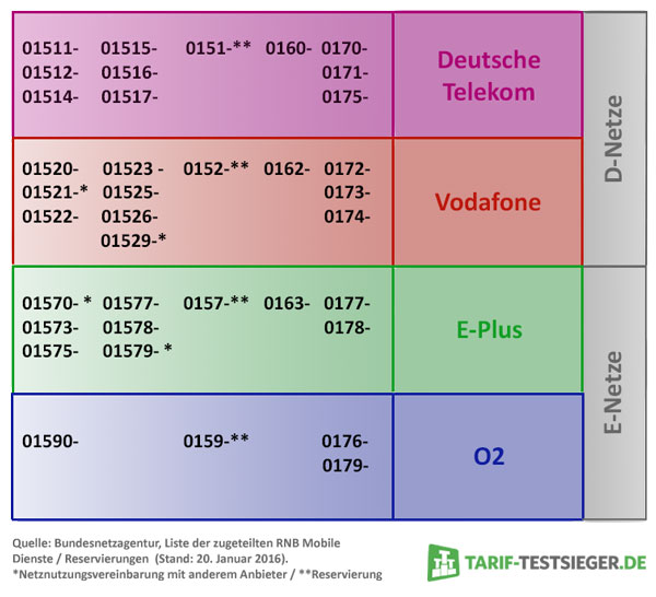 Handy Mit Vertrag: Top-Handy Mit Günstigem Vertrag Sichern!